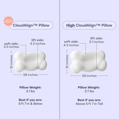 🌟Ergonomic Cervical Pillow